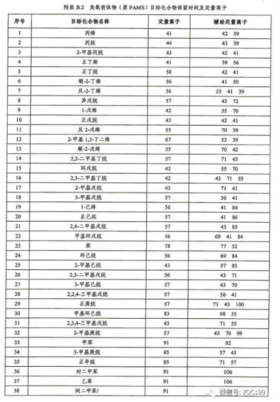 環(huán)境檢測、環(huán)評檢測、石家莊環(huán)評檢測