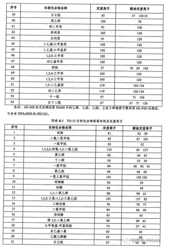 環(huán)境檢測、環(huán)評檢測、石家莊環(huán)評檢測