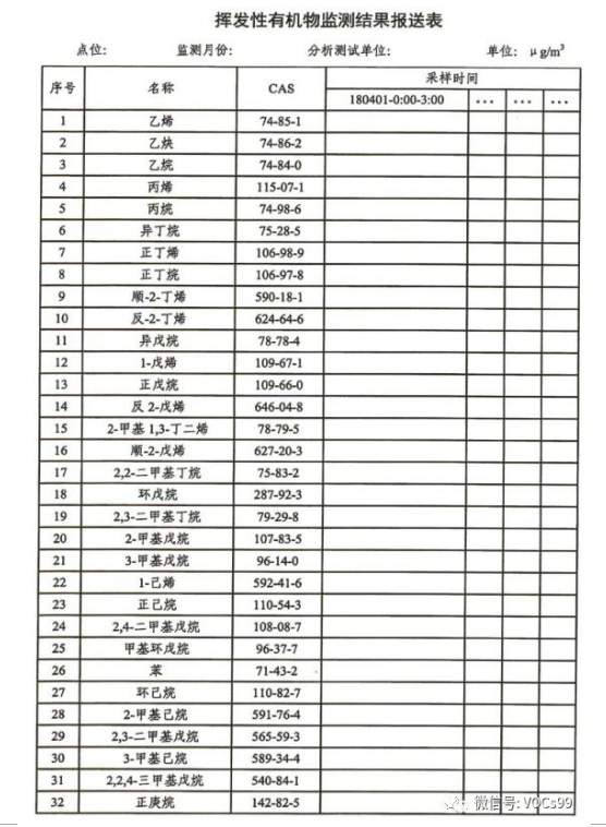 環(huán)境檢測、環(huán)評檢測、石家莊環(huán)評檢測