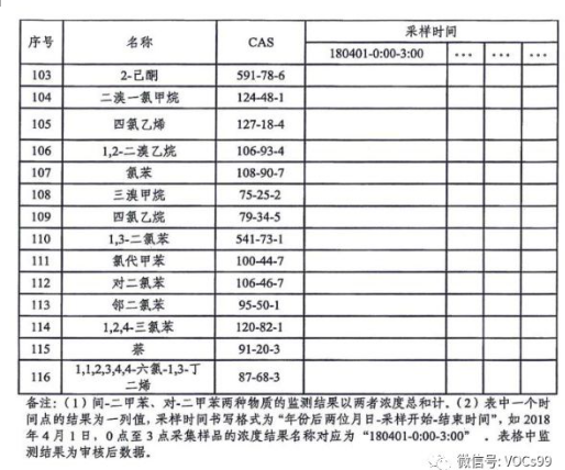 環(huán)境檢測、環(huán)評檢測、石家莊環(huán)評檢測