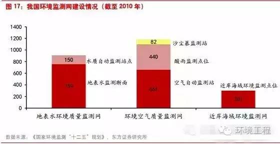 環(huán)境檢測、環(huán)評檢測、石家莊環(huán)評檢測