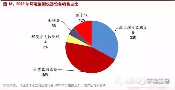 環(huán)境檢測、環(huán)評檢測、石家莊環(huán)評檢測