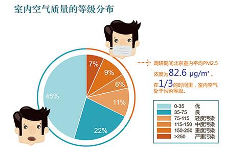 環(huán)境檢測、環(huán)評檢測、石家莊環(huán)評檢測